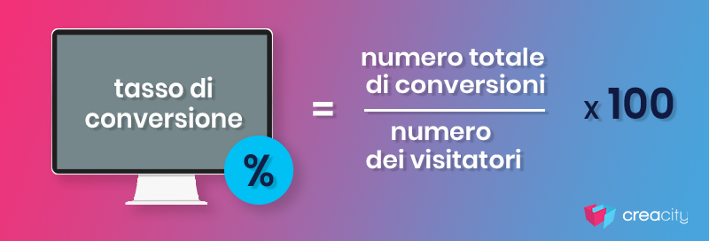 Come calcolare il tasso di conversione del sito web (infografica)