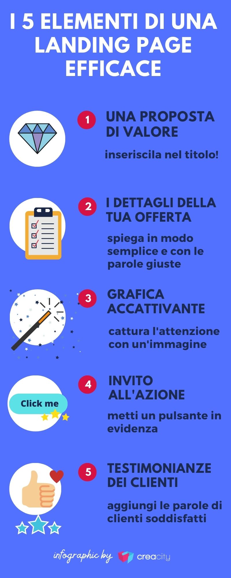 Struttura della landing page: i cinque elementi di una landing page efficace (infografica)