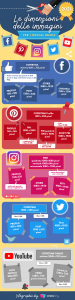  Dimensioni immagini per i social media 2021 (infografica)