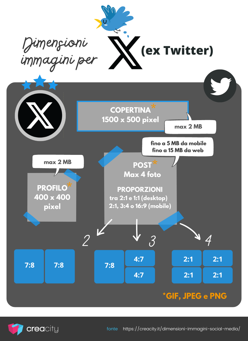 dimensioni immagini aggiornate X ex Twitter infografica di Creacity