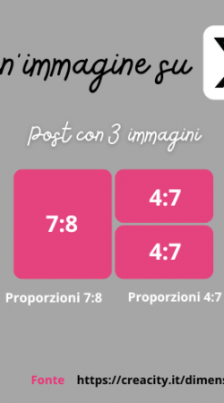Post con immagini multiple per X ex twitter dimensioni e proporzioni infografica