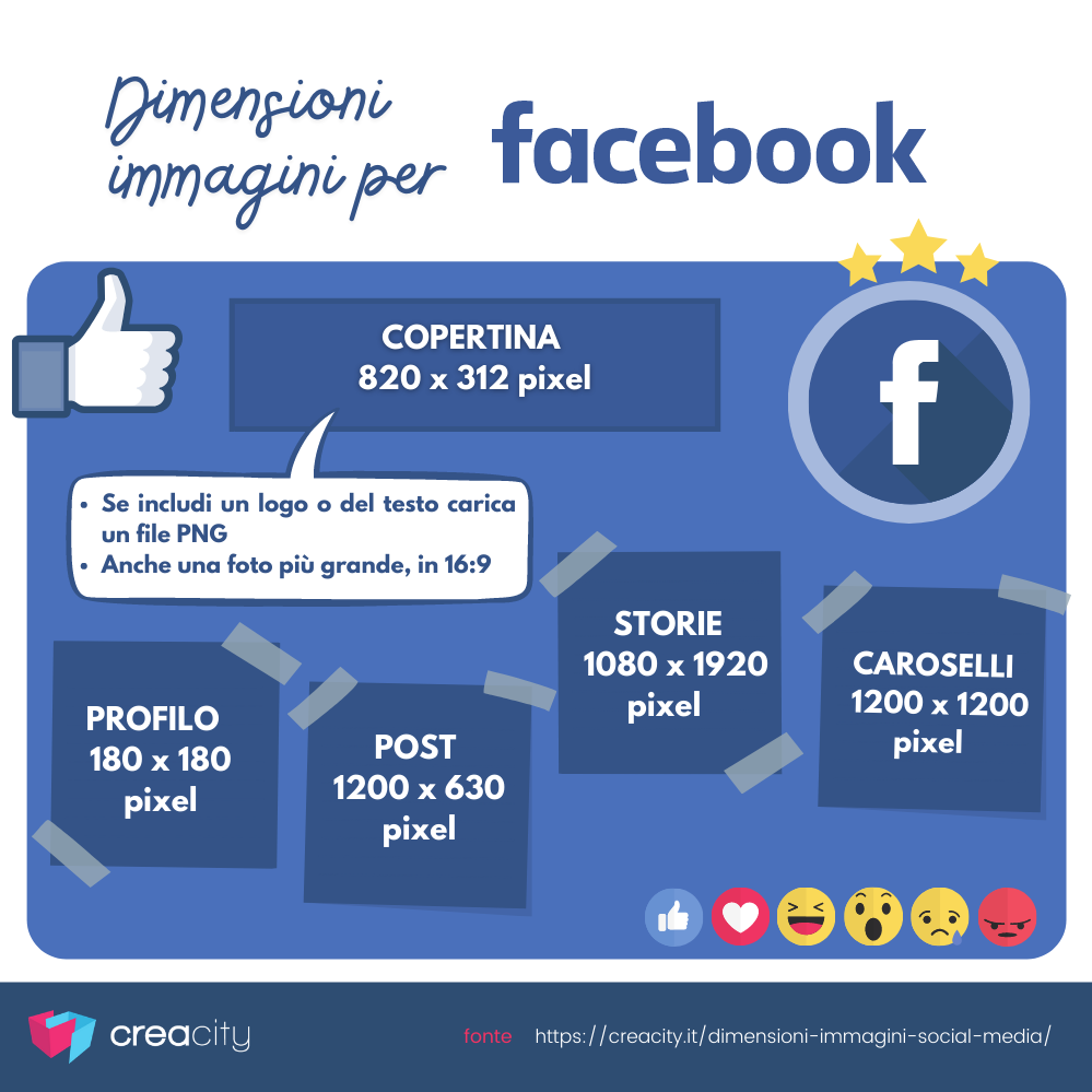 Dimensioni immagini Facebook aggiornate al 2024