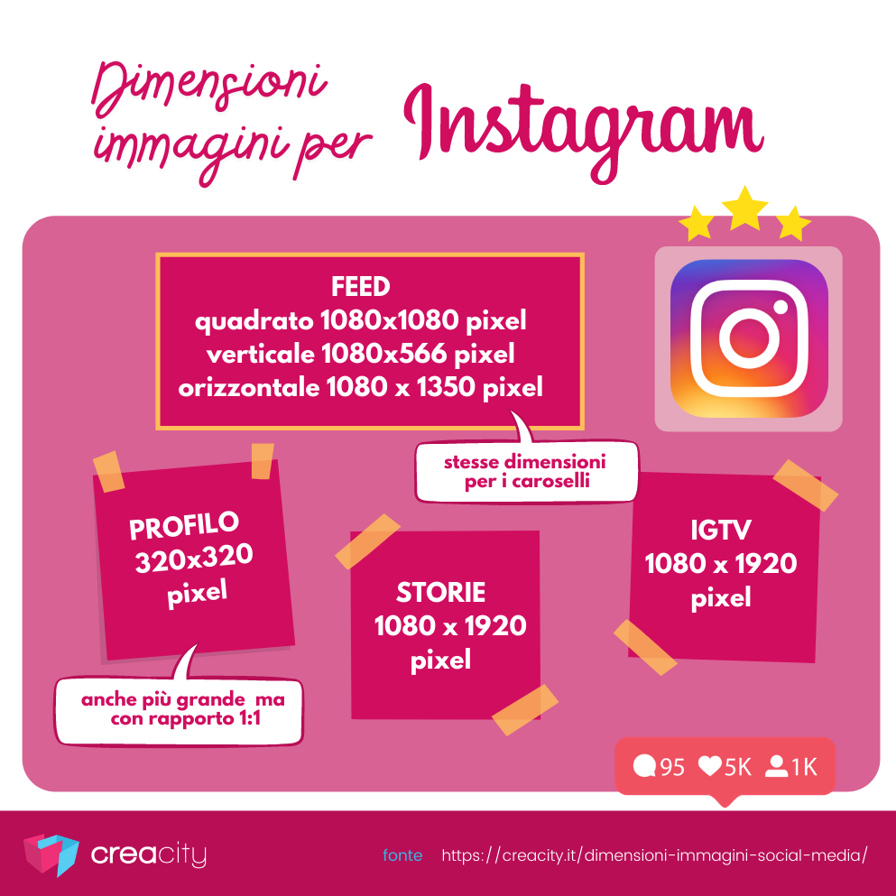 dimensioni immagini per Instagram aggiornate al 2023 infografica