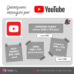 Dimensioni Immagini Per I Social Media 2021 [+infografiche] | CreaCity