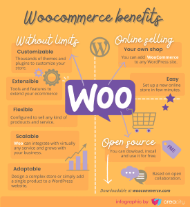 Woocommerce benefits, pros and features (Infographic by creacity)