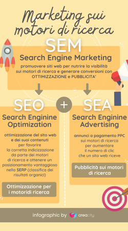 SEM cos'è il search engine marketing differenza con SEO e SEA