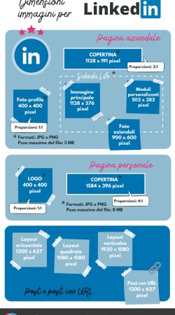 Dimensioni immagini Linkedin aggiornate infografica