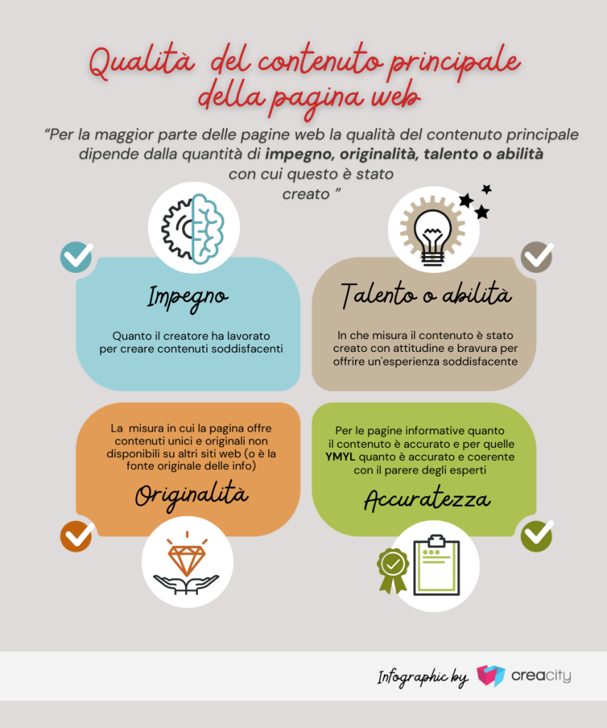 Qualità del contenuto principale della pagina web secondo Google infografica di creacity
