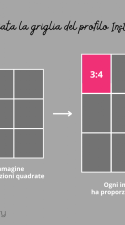 Come è cambiata la griglia del profilo di instagram (infografica di Creacity)
