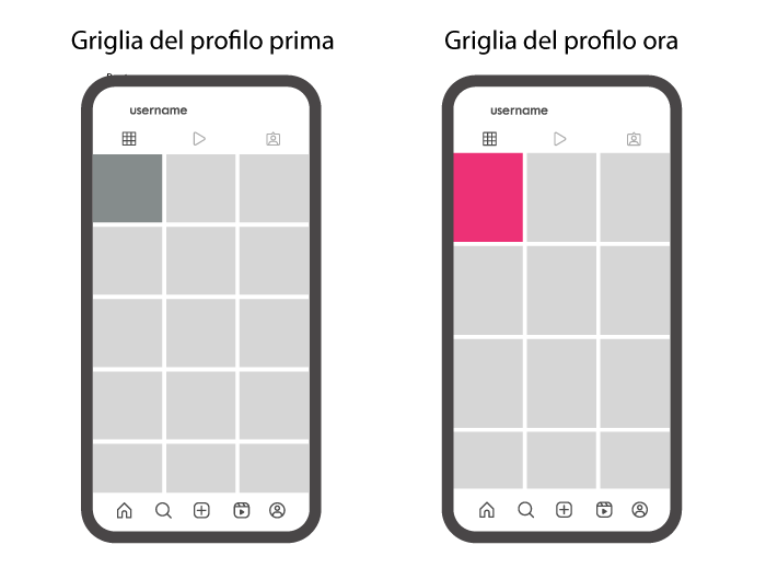 Differenza tra il layout della griglia del profilo di Instagram (prima e adesso)