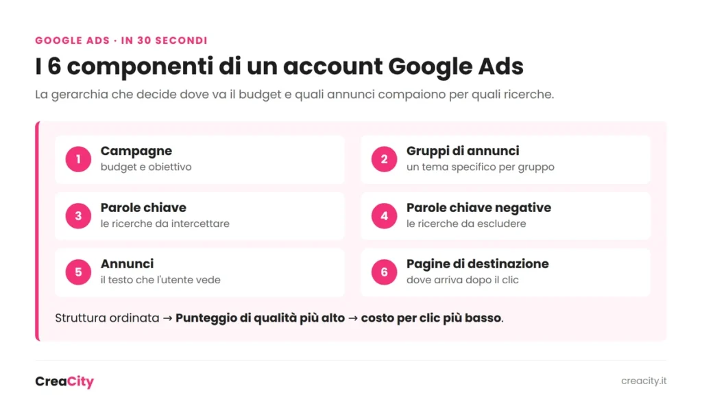 Cosa fanno i quality rater grafica riassuntiva